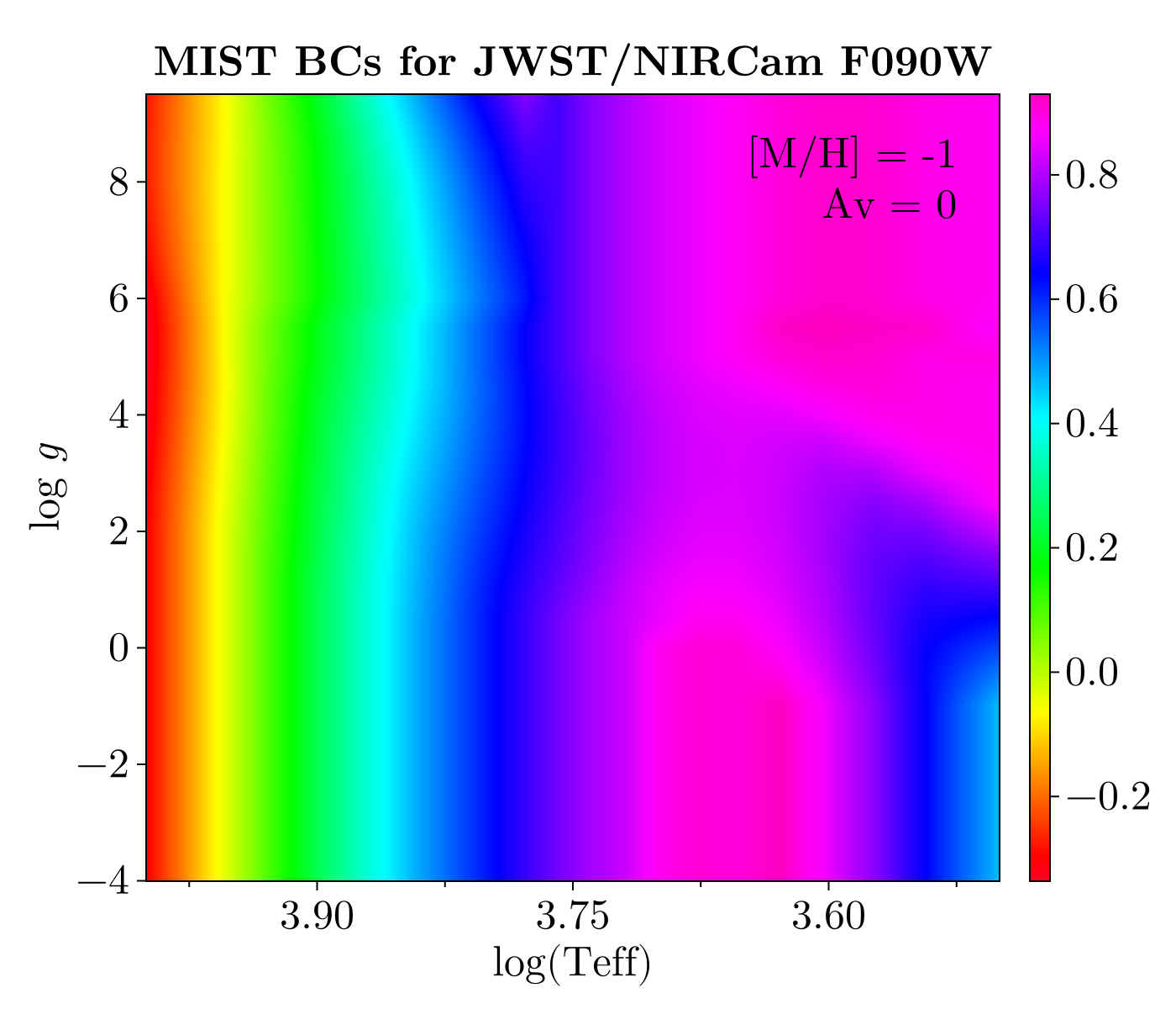 Example block output