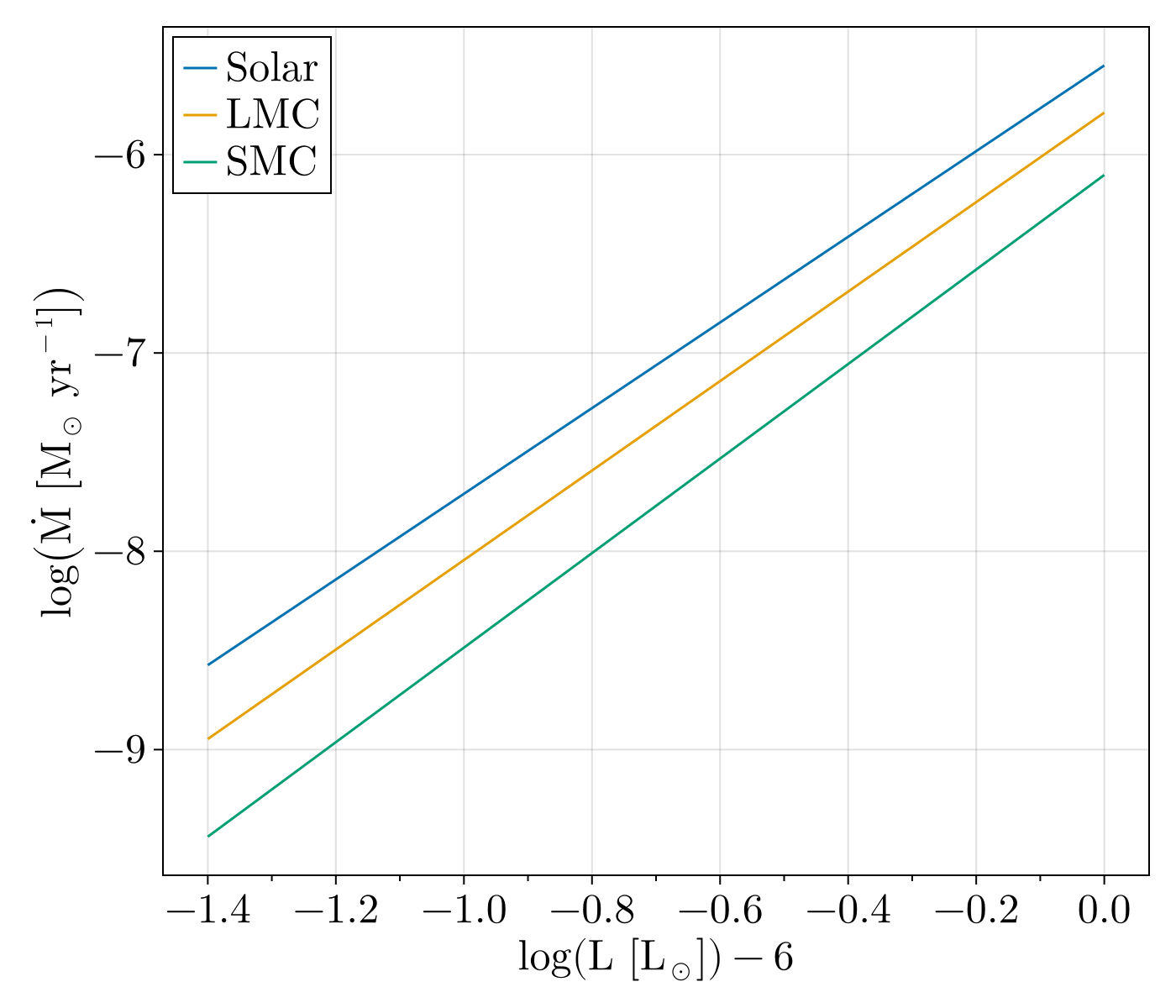 Example block output