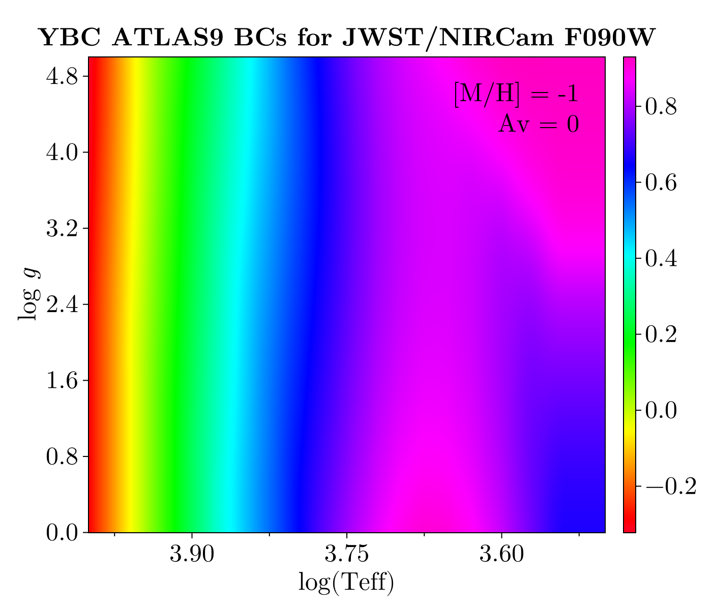 Example block output