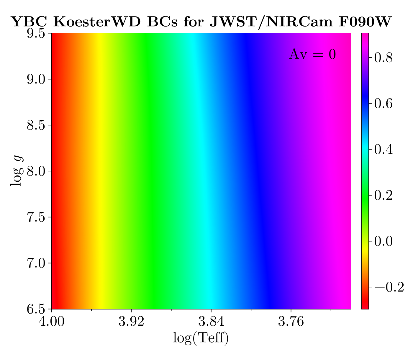 Example block output