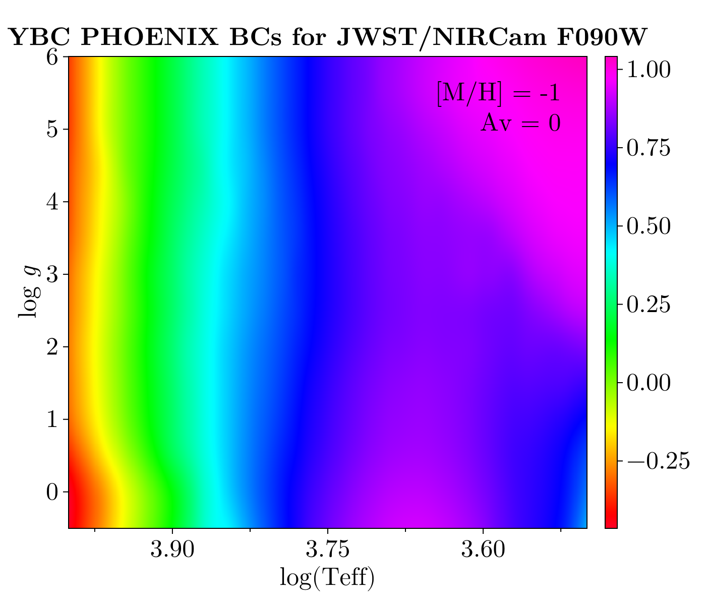 Example block output
