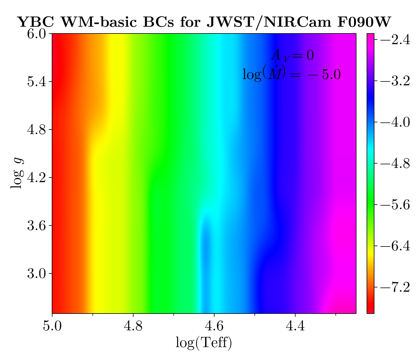 Example block output