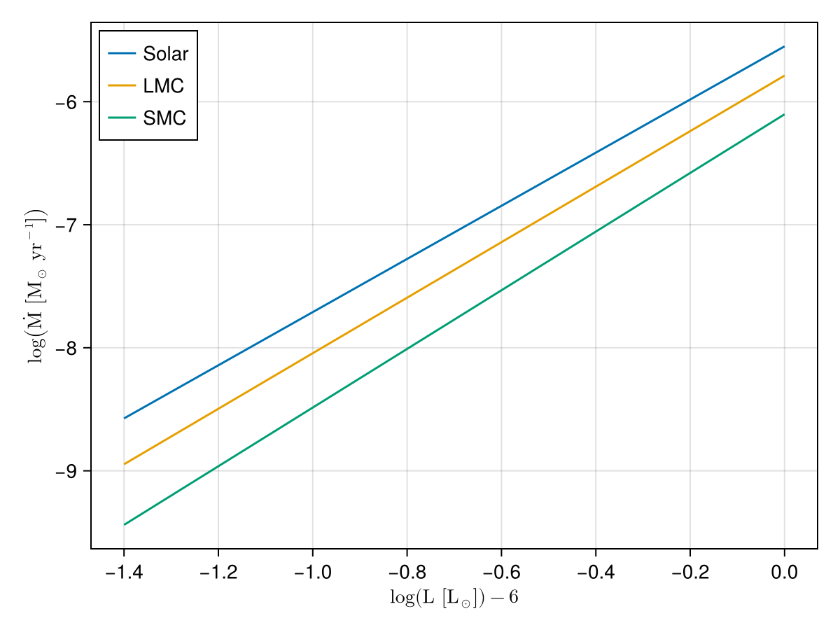 Example block output