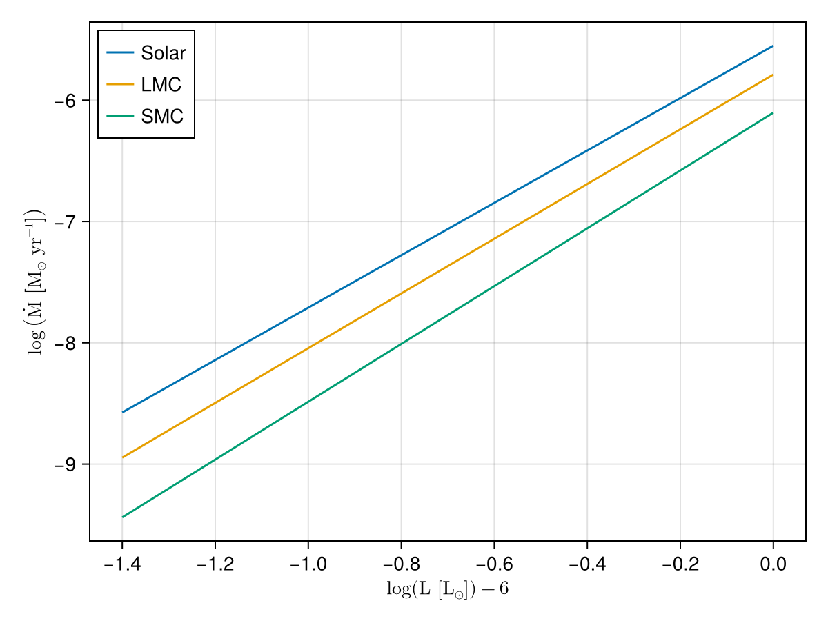 Example block output