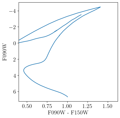 Example block output