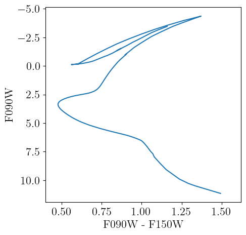 Example block output