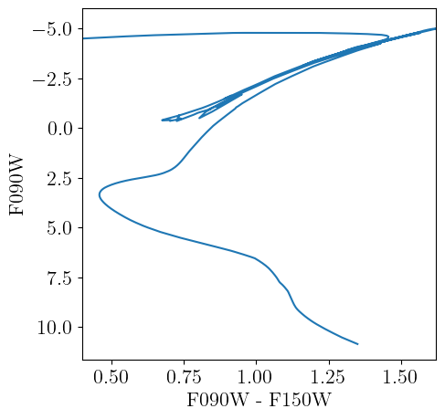 Example block output