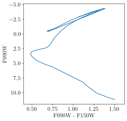 Example block output